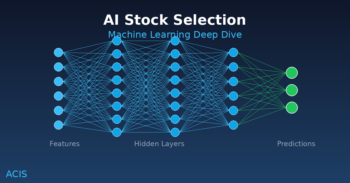 How AI Stock Selection Works: A Technical Deep Dive into Machine Learning Portfolios