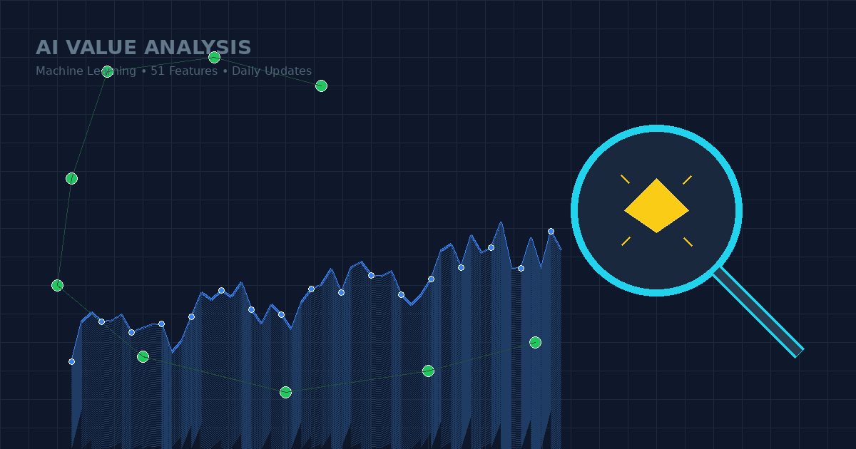 AI-Powered Value Investing: How Machine Learning Finds Undervalued Stocks in 2025